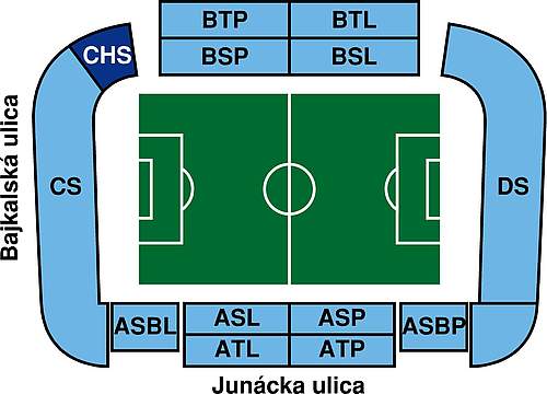 Tehelne pole - CHS - sektor host